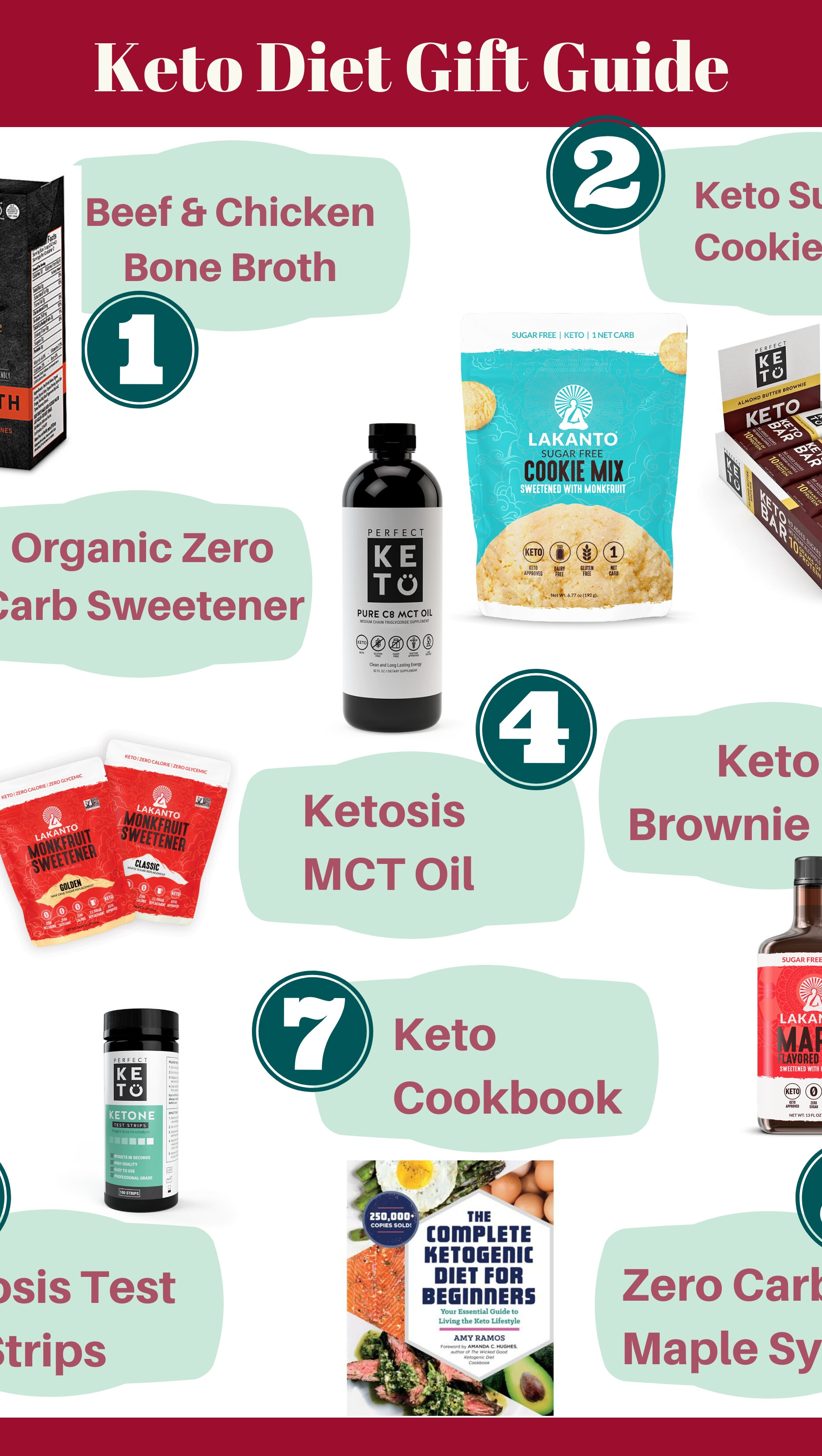https://www.staysnatched.com/wp-content/uploads/2018/12/cropped-keto-diet-gift-guide.jpg